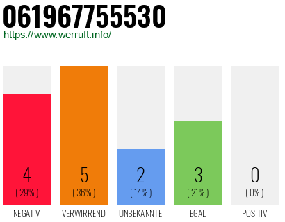 Rufnummer 061967755530 Telefonnummer 061967755530