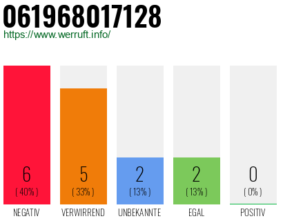 Rufnummer 061968017128 Telefonnummer 061968017128