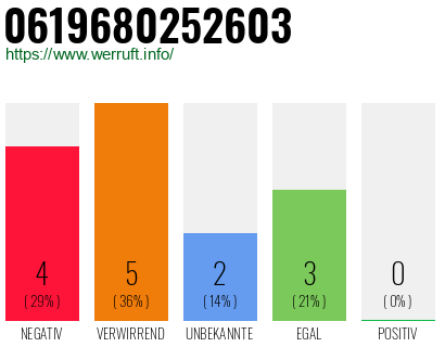 Rufnummer 0619680252603 Telefonnummer 0619680252603