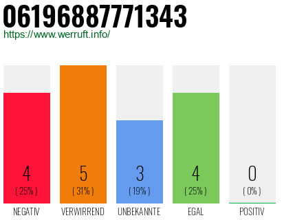 Rufnummer 06196887771343 Telefonnummer 06196887771343