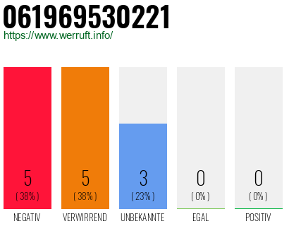 Rufnummer 061969530221 Telefonnummer 061969530221