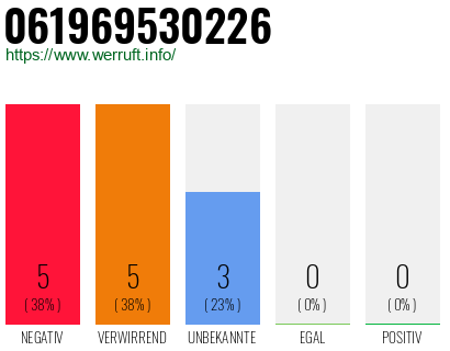 Rufnummer 061969530226 Telefonnummer 061969530226
