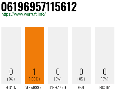 Telefonnummer 06196957115612