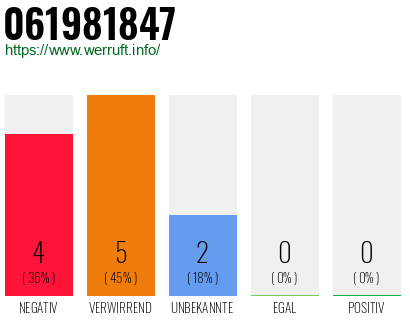 Rufnummer 061981847 Telefonnummer 061981847