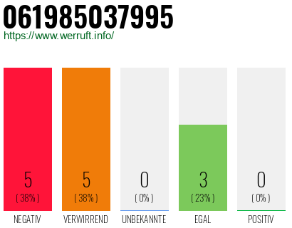 Rufnummer 061985037995 Telefonnummer 061985037995