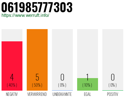 Rufnummer 061985777303 Telefonnummer 061985777303