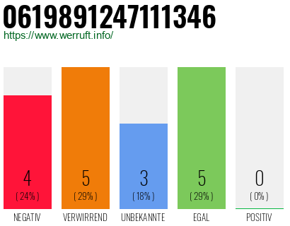 Rufnummer 0619891247111346 Telefonnummer 0619891247111346