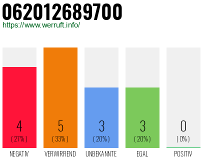 Rufnummer 062012689700 Telefonnummer 062012689700