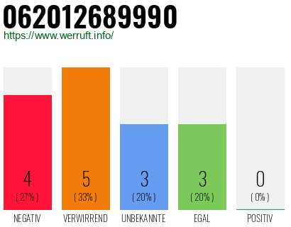 Rufnummer 062012689990 Telefonnummer 062012689990