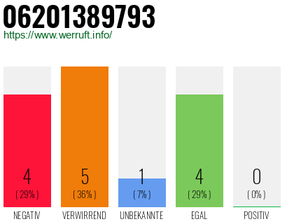 Rufnummer 06201389793 Telefonnummer 06201389793