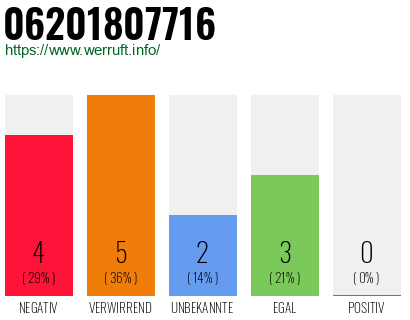 Rufnummer 06201807716 Telefonnummer 06201807716