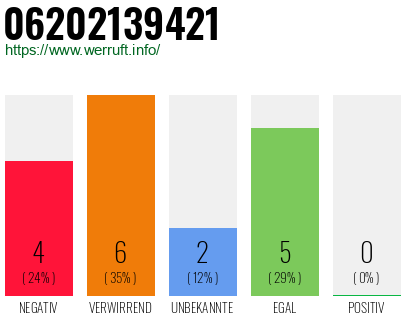 Rufnummer 06202139421 Telefonnummer 06202139421