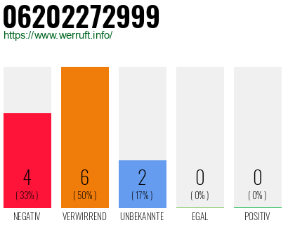 Rufnummer 06202272999 Telefonnummer 06202272999