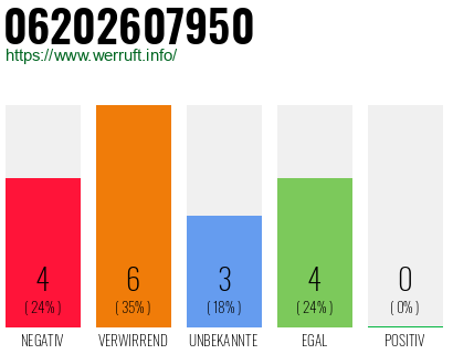 Rufnummer 06202607950 Telefonnummer 06202607950