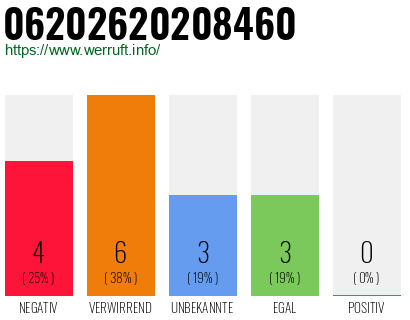 Rufnummer 06202620208460 Telefonnummer 06202620208460