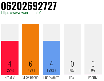 Rufnummer 06202692727 Telefonnummer 06202692727