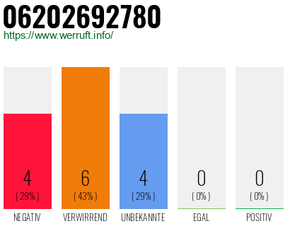 Rufnummer 06202692780 Telefonnummer 06202692780