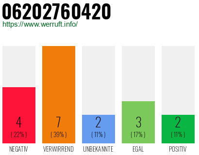 Rufnummer 06202760420 Telefonnummer 06202760420