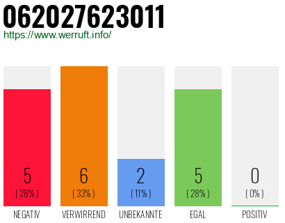 Rufnummer 062027623011 Telefonnummer 062027623011