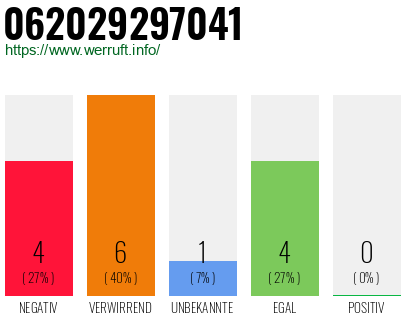 Rufnummer 062029297041 Telefonnummer 062029297041
