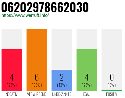 Rufnummer 06202978662030 Telefonnummer 06202978662030