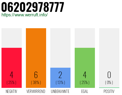 Rufnummer 06202978777 Telefonnummer 06202978777