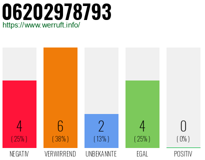 Rufnummer 06202978793 Telefonnummer 06202978793