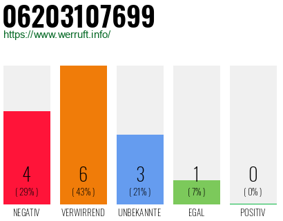 Rufnummer 06203107699 Telefonnummer 06203107699