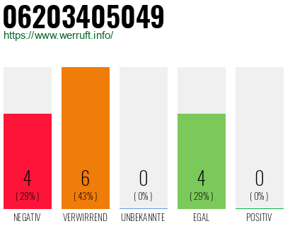 Rufnummer 06203405049 Telefonnummer 06203405049