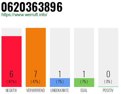 Rufnummer 0620363896 Telefonnummer 0620363896