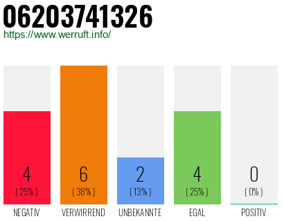 Telefonnummer 06203741326