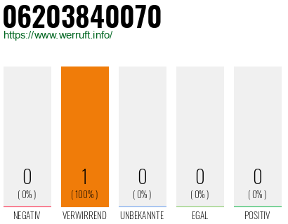 Rufnummer 06203840070 Telefonnummer 06203840070