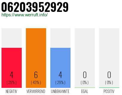 Rufnummer 06203952929 Telefonnummer 06203952929