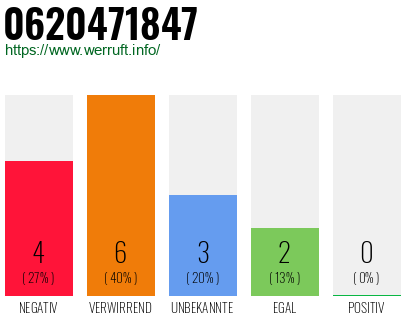 Rufnummer 0620471847 Telefonnummer 0620471847
