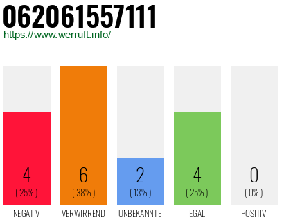 Rufnummer 062061557111 Telefonnummer 062061557111