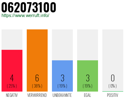 Rufnummer 062073100 Telefonnummer 062073100