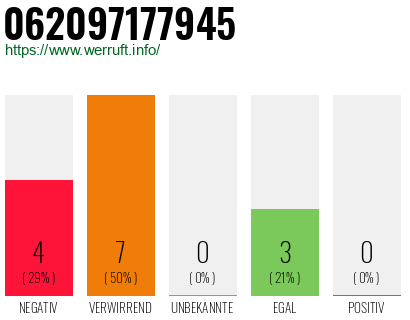 Rufnummer 062097177945 Telefonnummer 062097177945