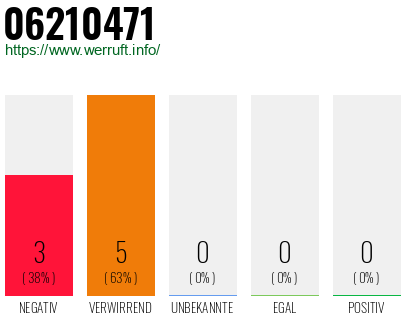 Telefonnummer 06210471