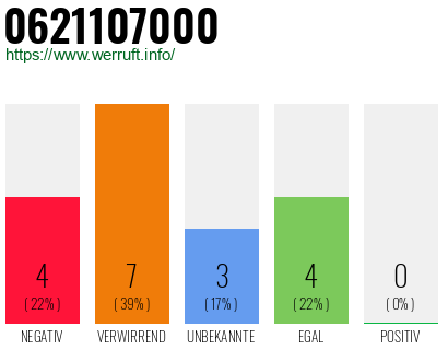 Rufnummer 0621107000 Telefonnummer 0621107000