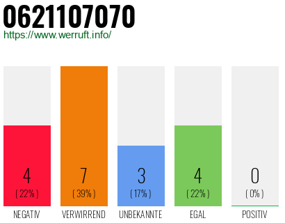 Rufnummer 0621107070 Telefonnummer 0621107070