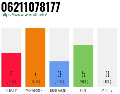 Rufnummer 06211078177 Telefonnummer 06211078177
