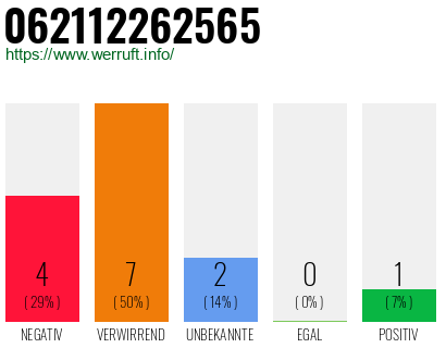 Rufnummer 062112262565 Telefonnummer 062112262565