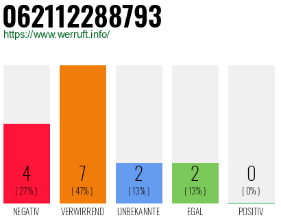 Rufnummer 062112288793 Telefonnummer 062112288793