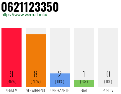 Rufnummer 0621123350 Telefonnummer 0621123350