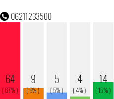 Telefonnummer 06211233500