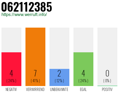 Rufnummer 062112385 Telefonnummer 062112385