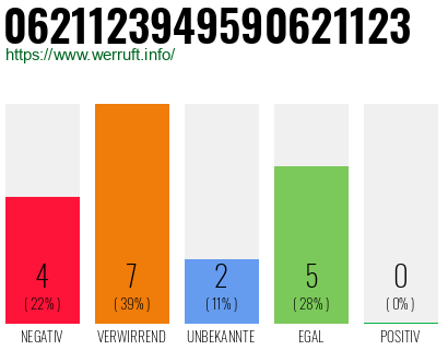 Rufnummer 0621123949590621123 Telefonnummer 0621123949590621123