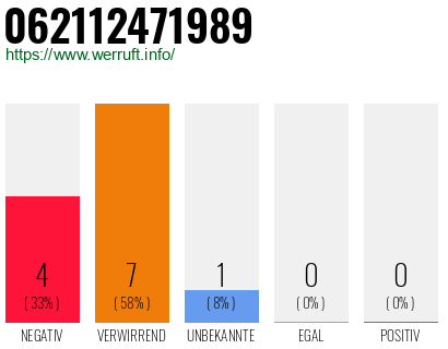 Rufnummer 062112471989 Telefonnummer 062112471989