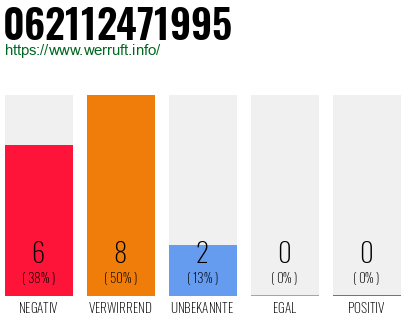 Rufnummer 062112471995 Telefonnummer 062112471995