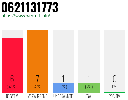 Rufnummer 0621131773 Telefonnummer 0621131773